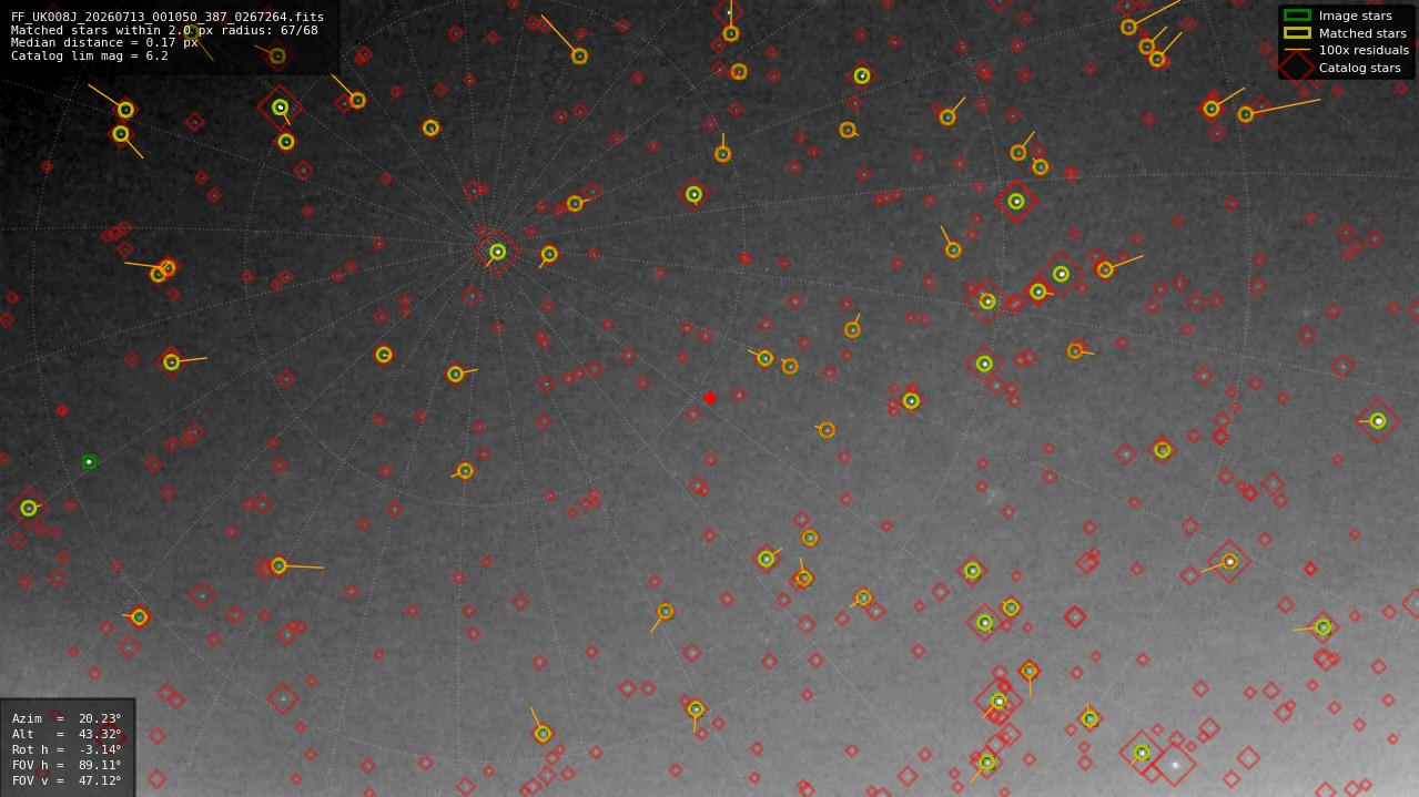 Astrometry report