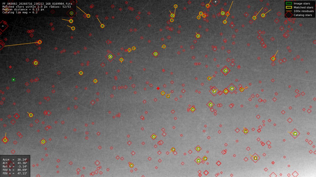 Astrometry report