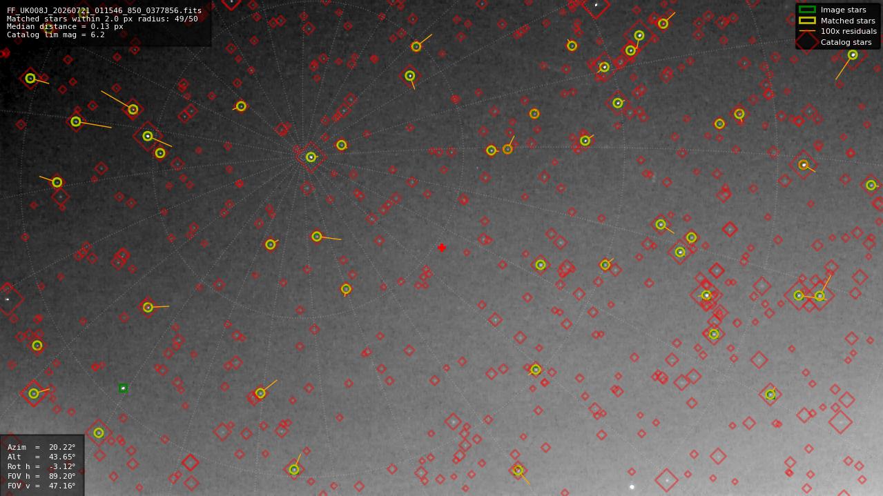 Astrometry report