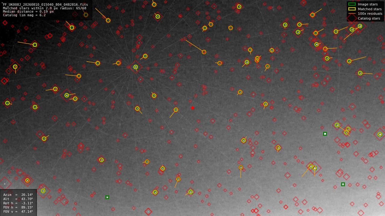 Astrometry report