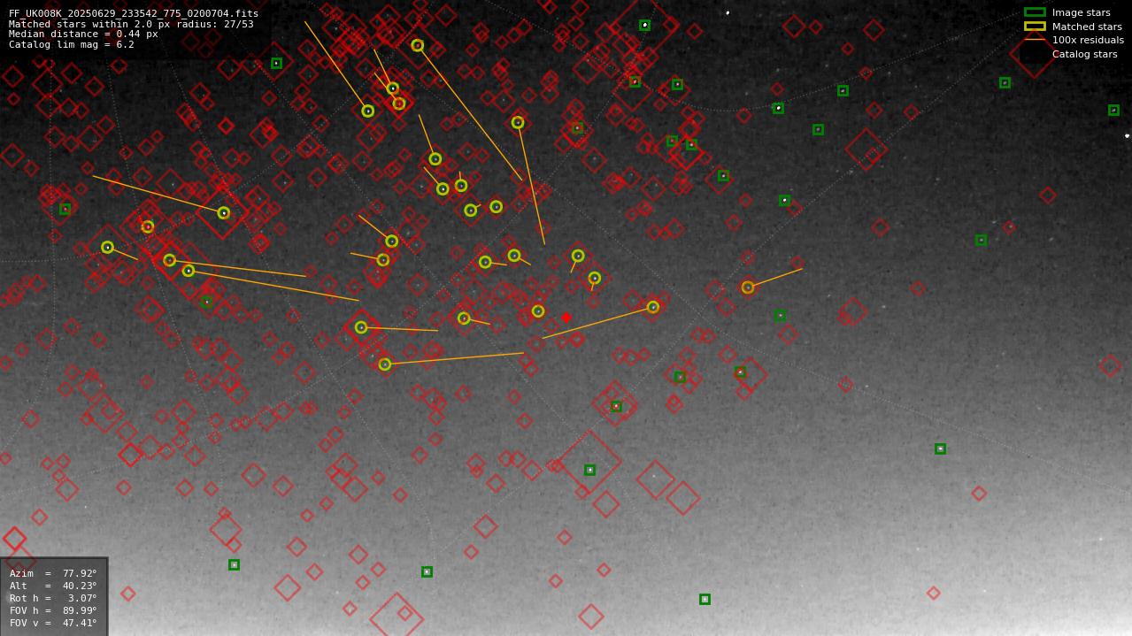 Astrometry report