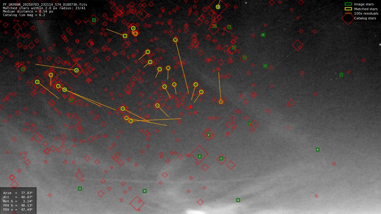 Astrometry report