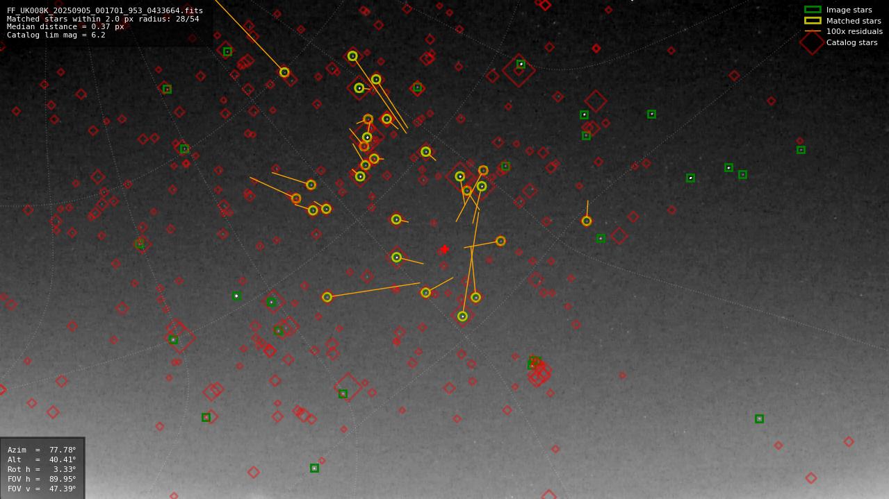 Astrometry report