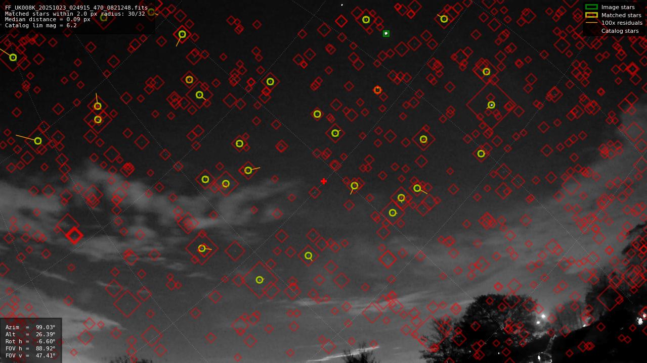 Astrometry report