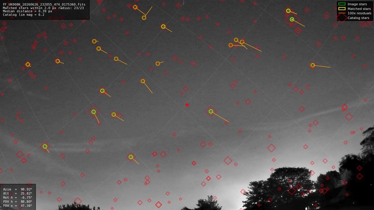Astrometry report