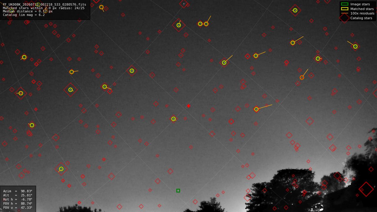 Astrometry report