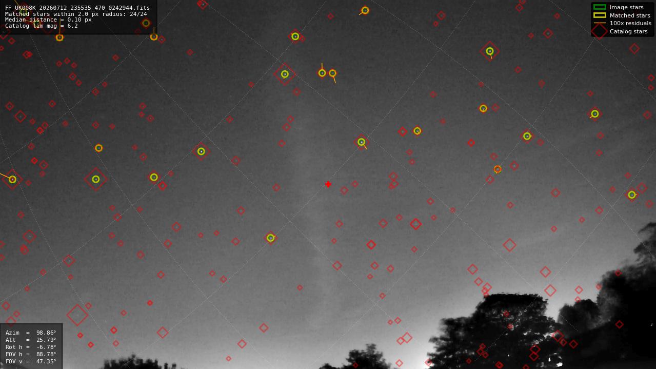 Astrometry report