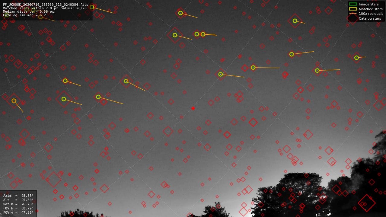 Astrometry report