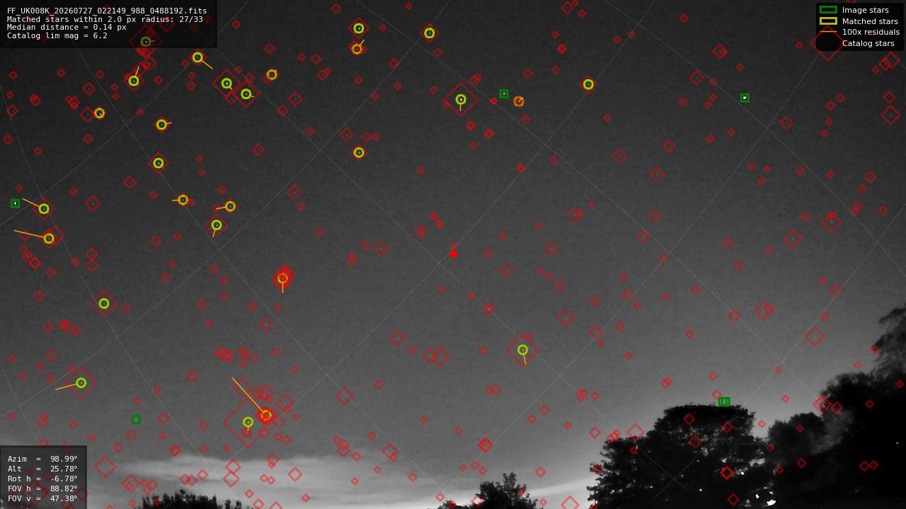 Astrometry report
