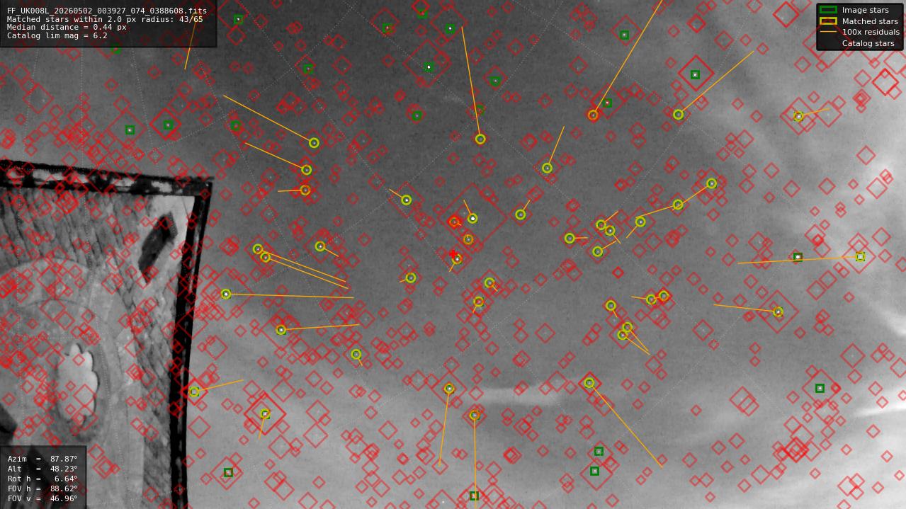 Astrometry report