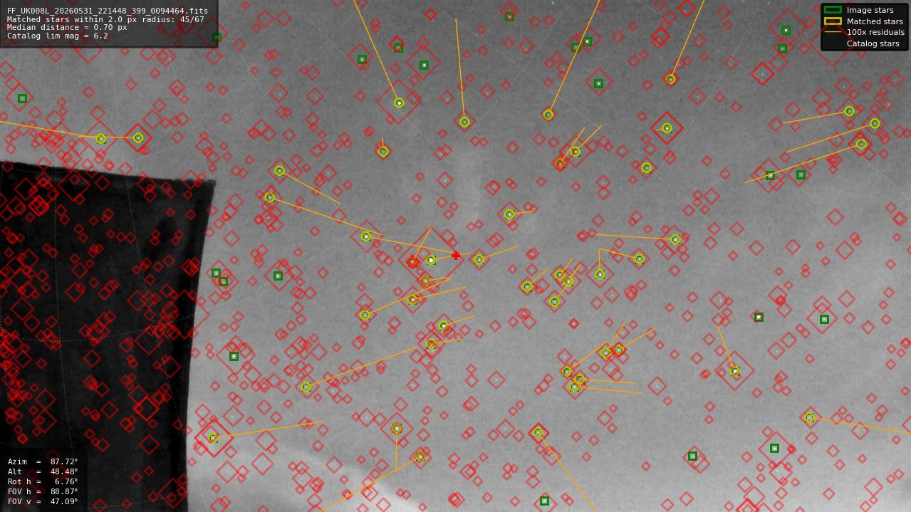 Astrometry report