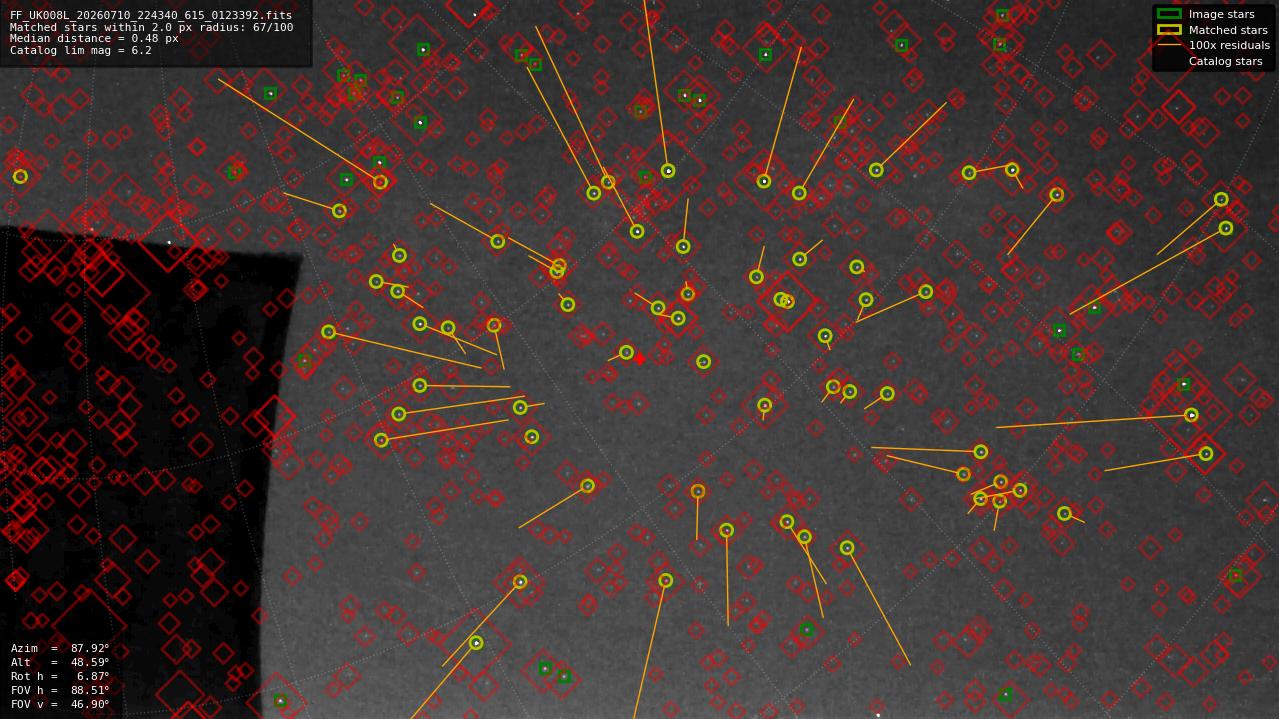 Astrometry report