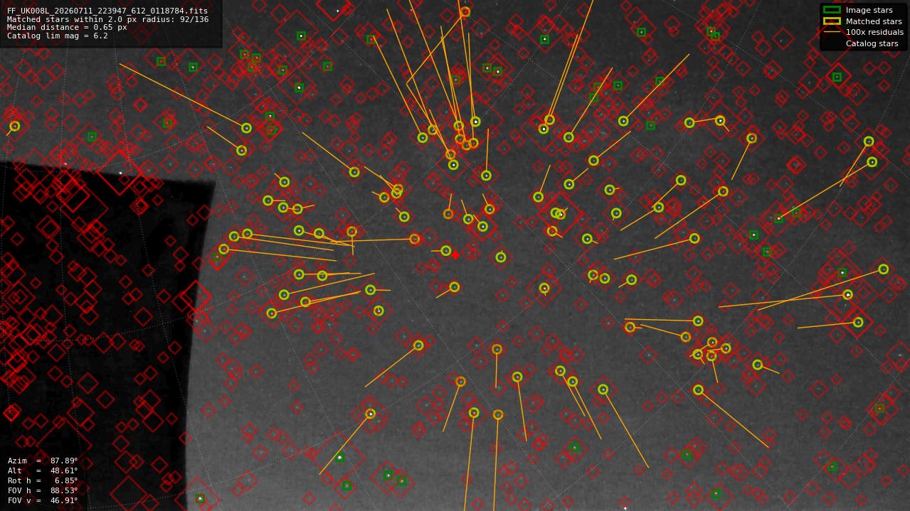 Astrometry report