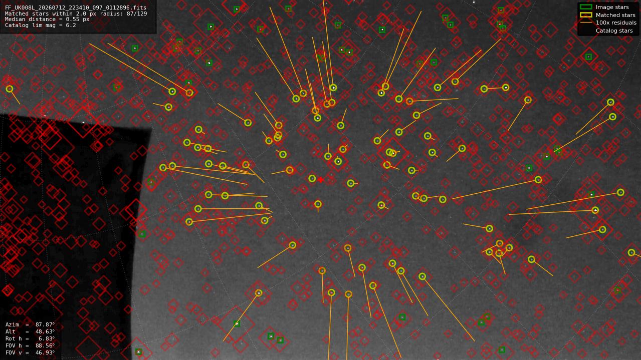 Astrometry report