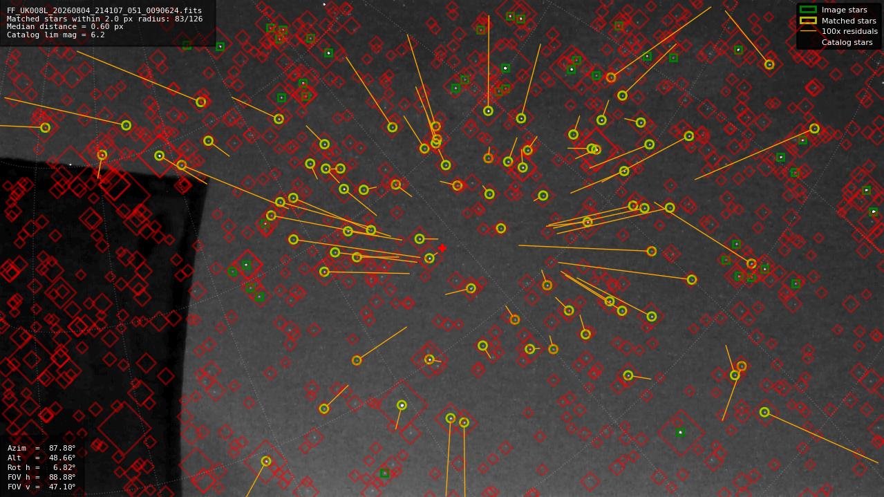 Astrometry report