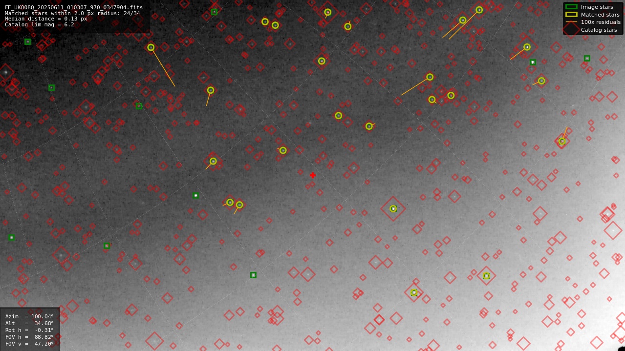 Astrometry report