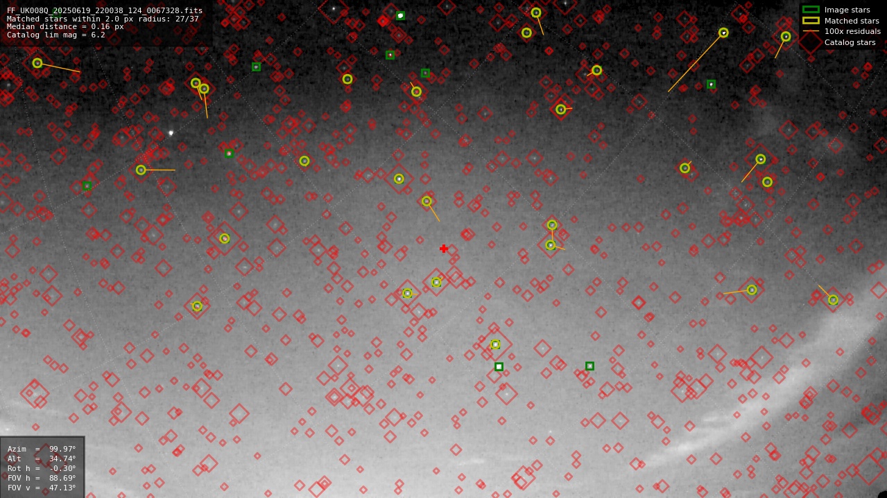 Astrometry report