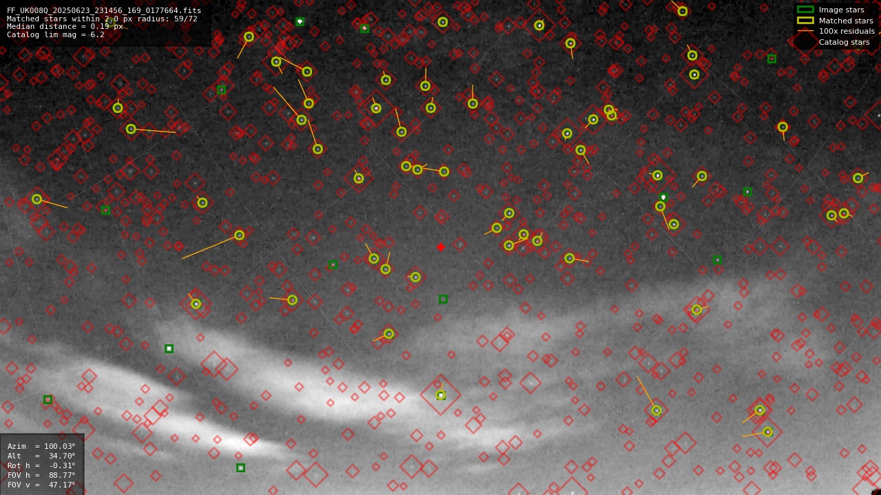 Astrometry report