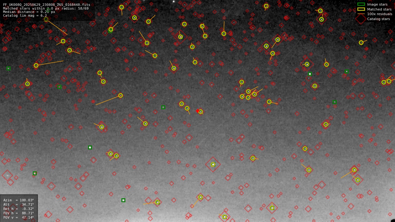 Astrometry report