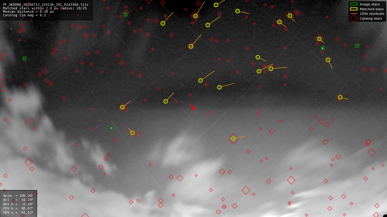 Astrometry report
