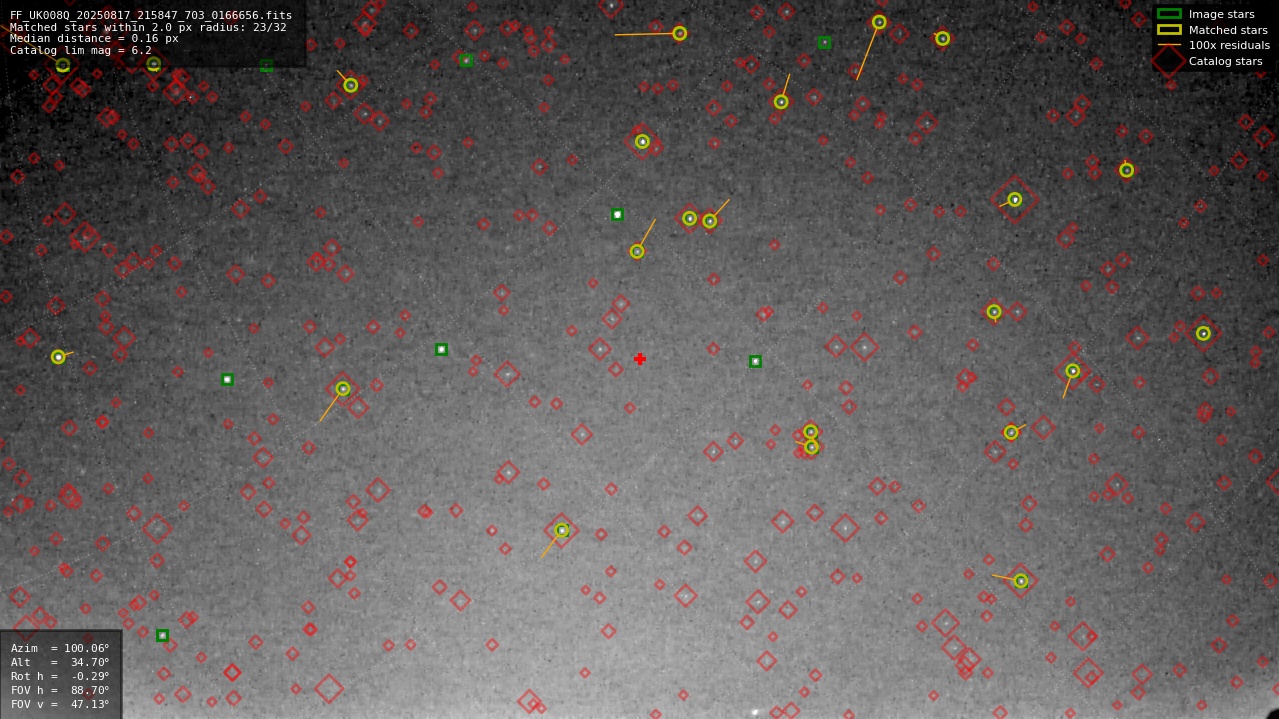 Astrometry report