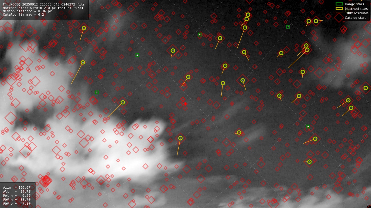 Astrometry report