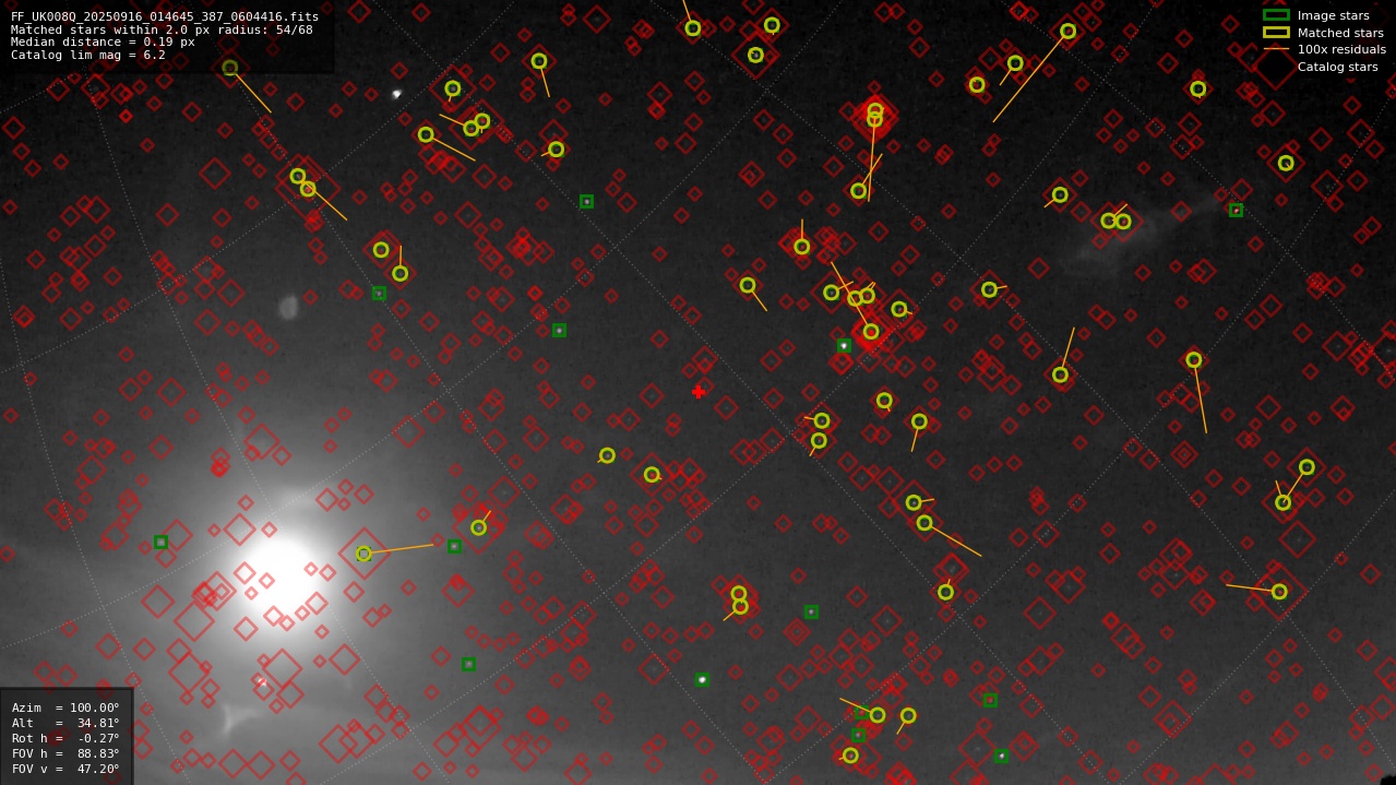 Astrometry report
