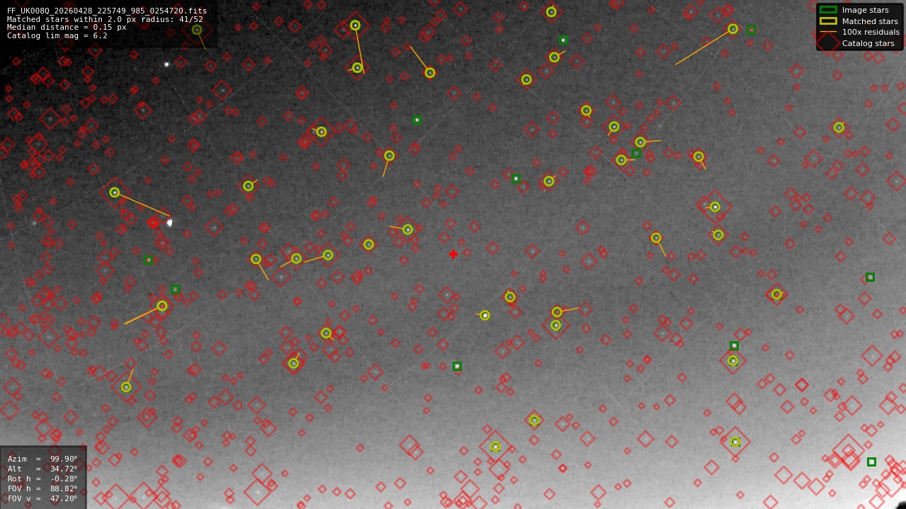 Astrometry report