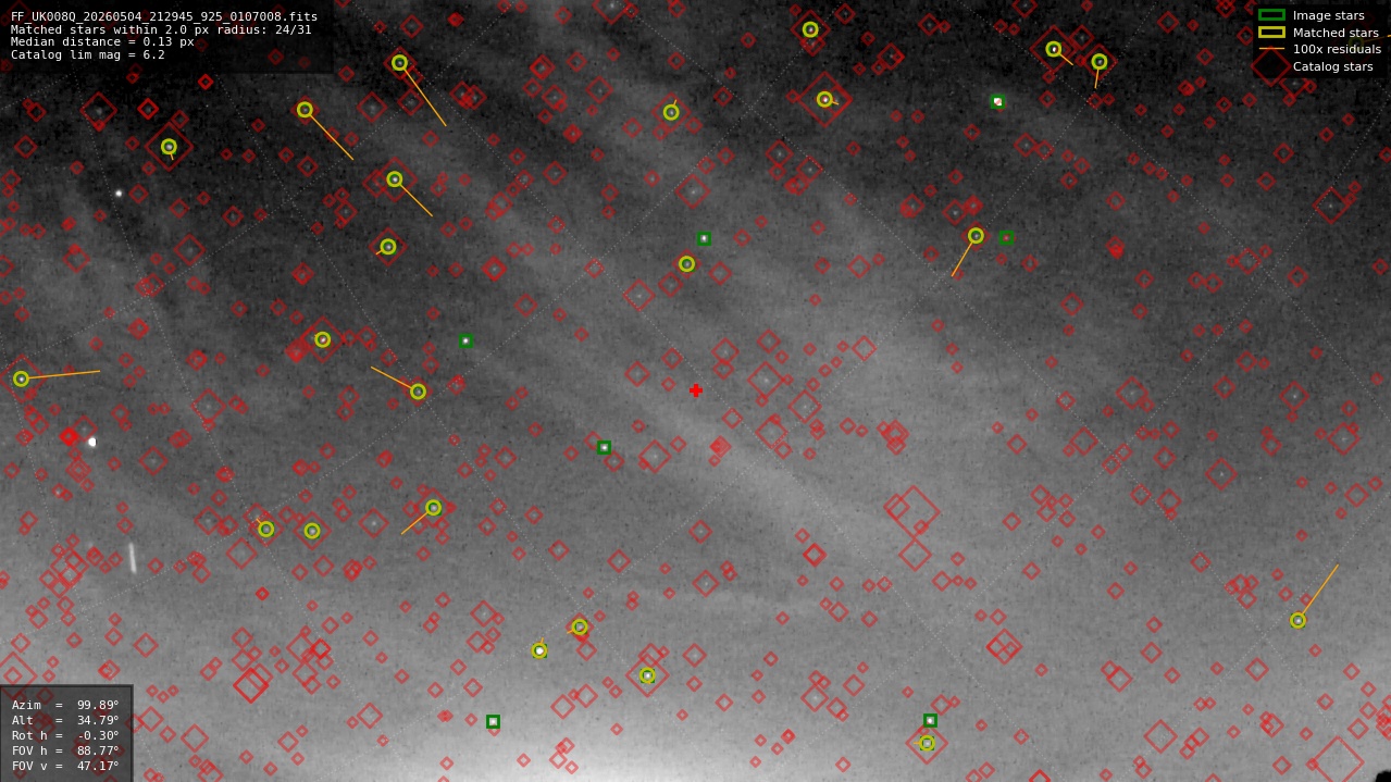 Astrometry report
