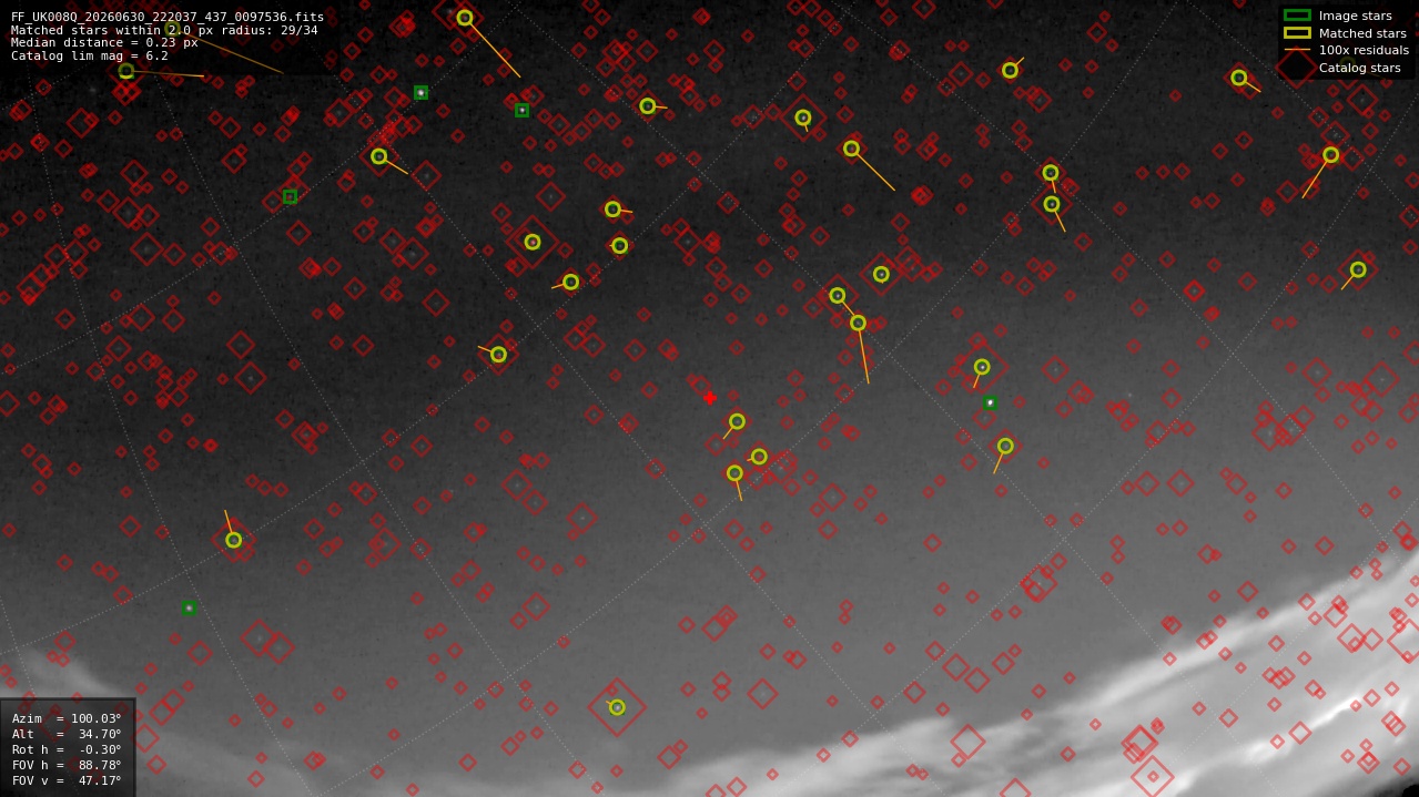 Astrometry report