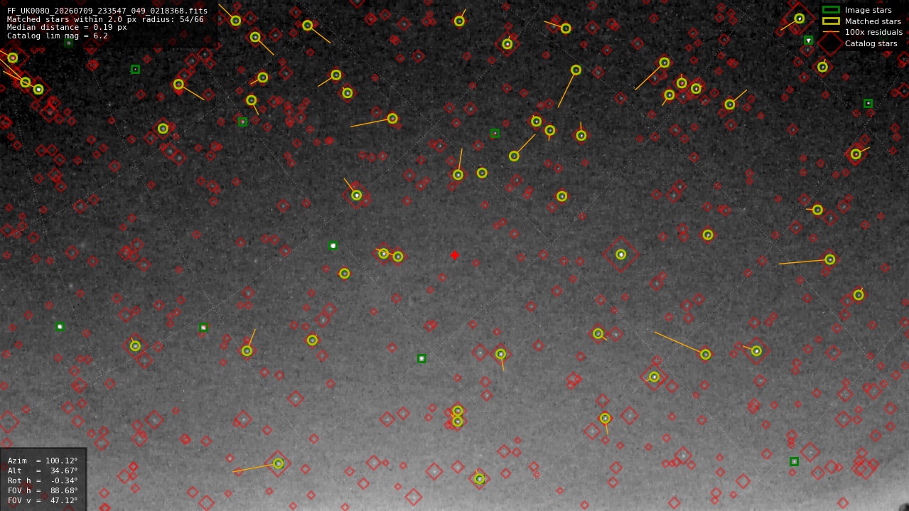Astrometry report