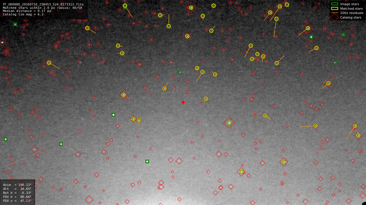 Astrometry report