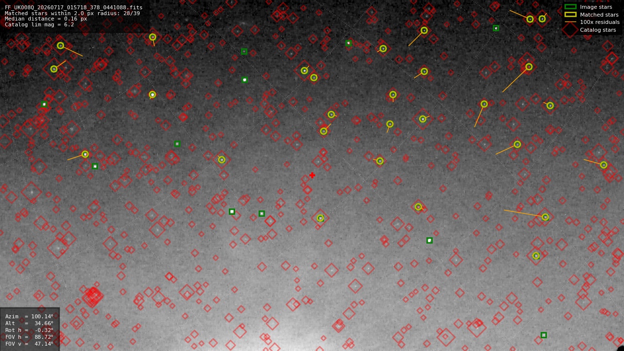 Astrometry report