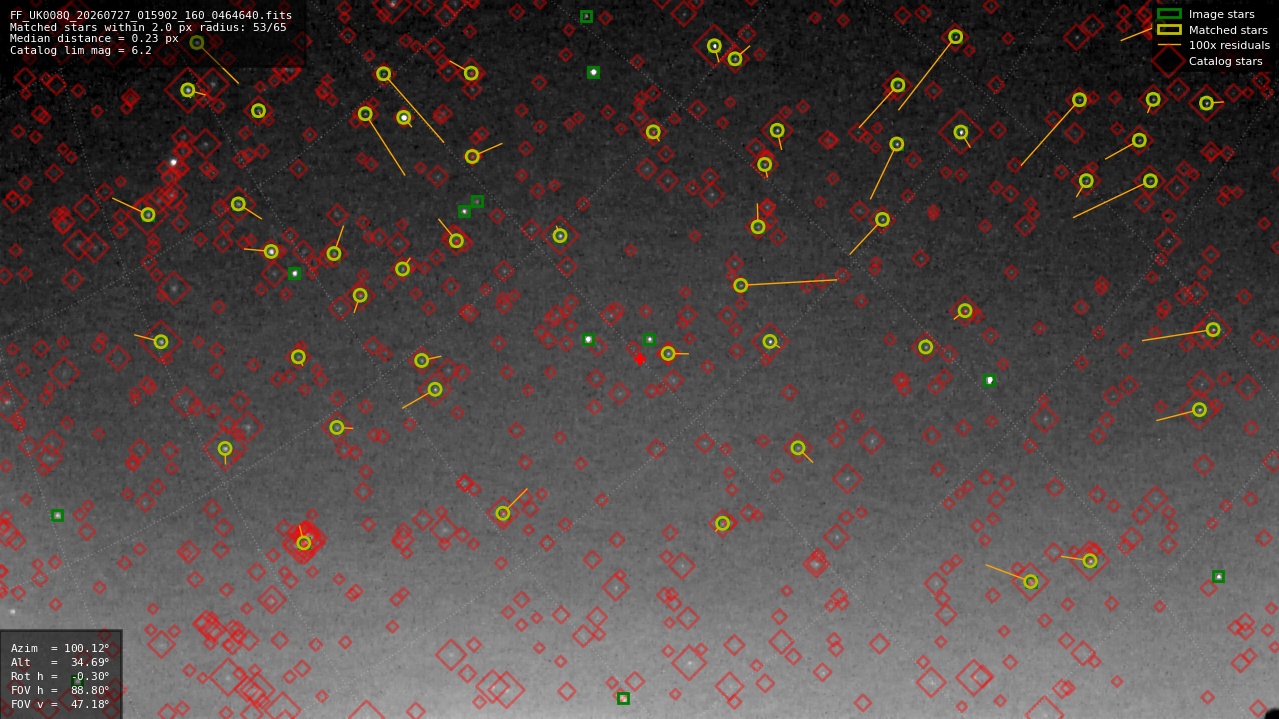 Astrometry report