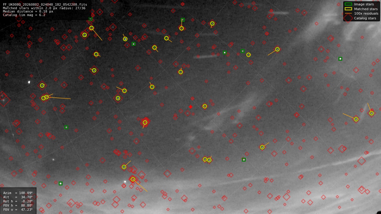 Astrometry report
