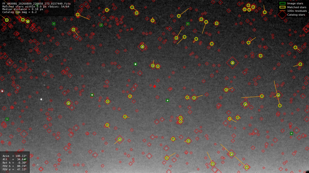 Astrometry report