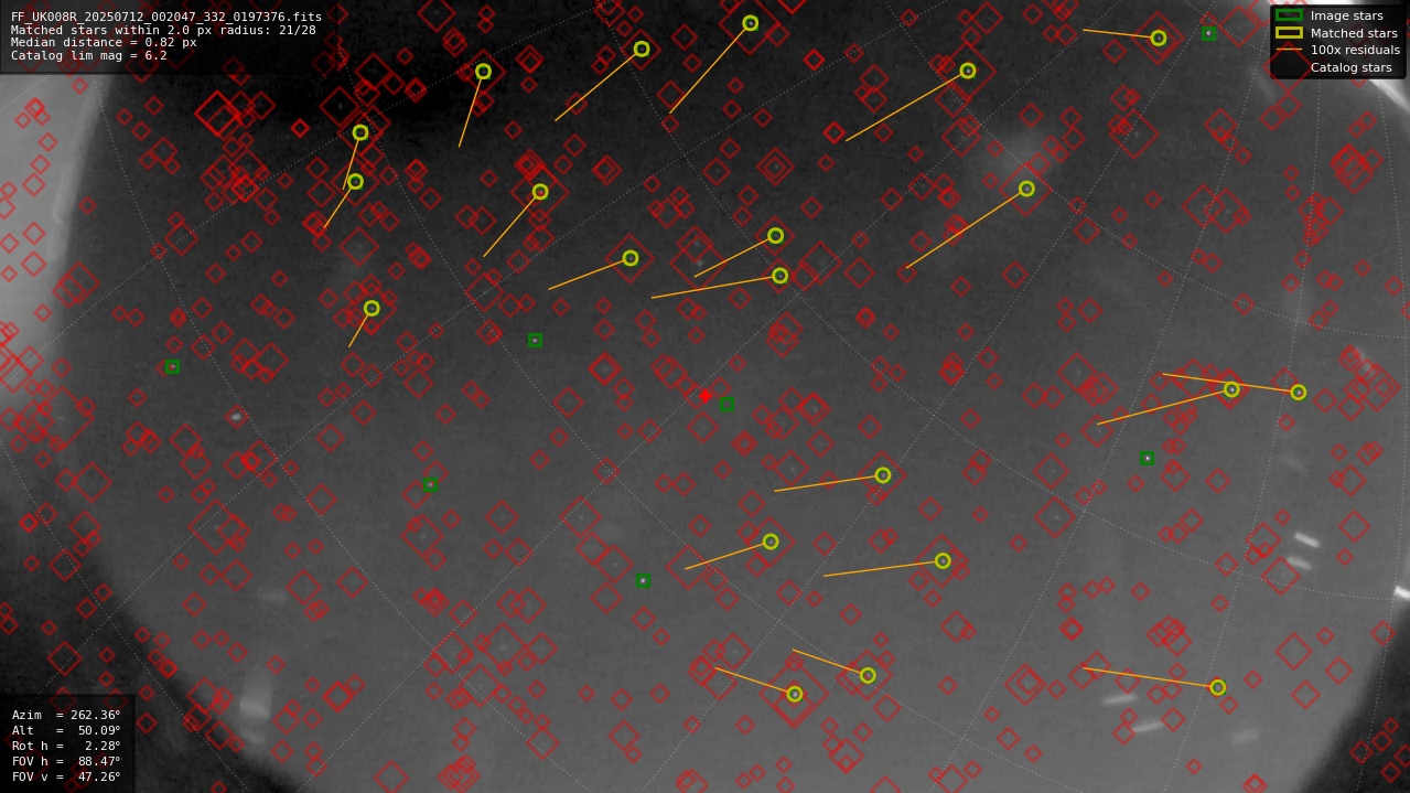 Astrometry report