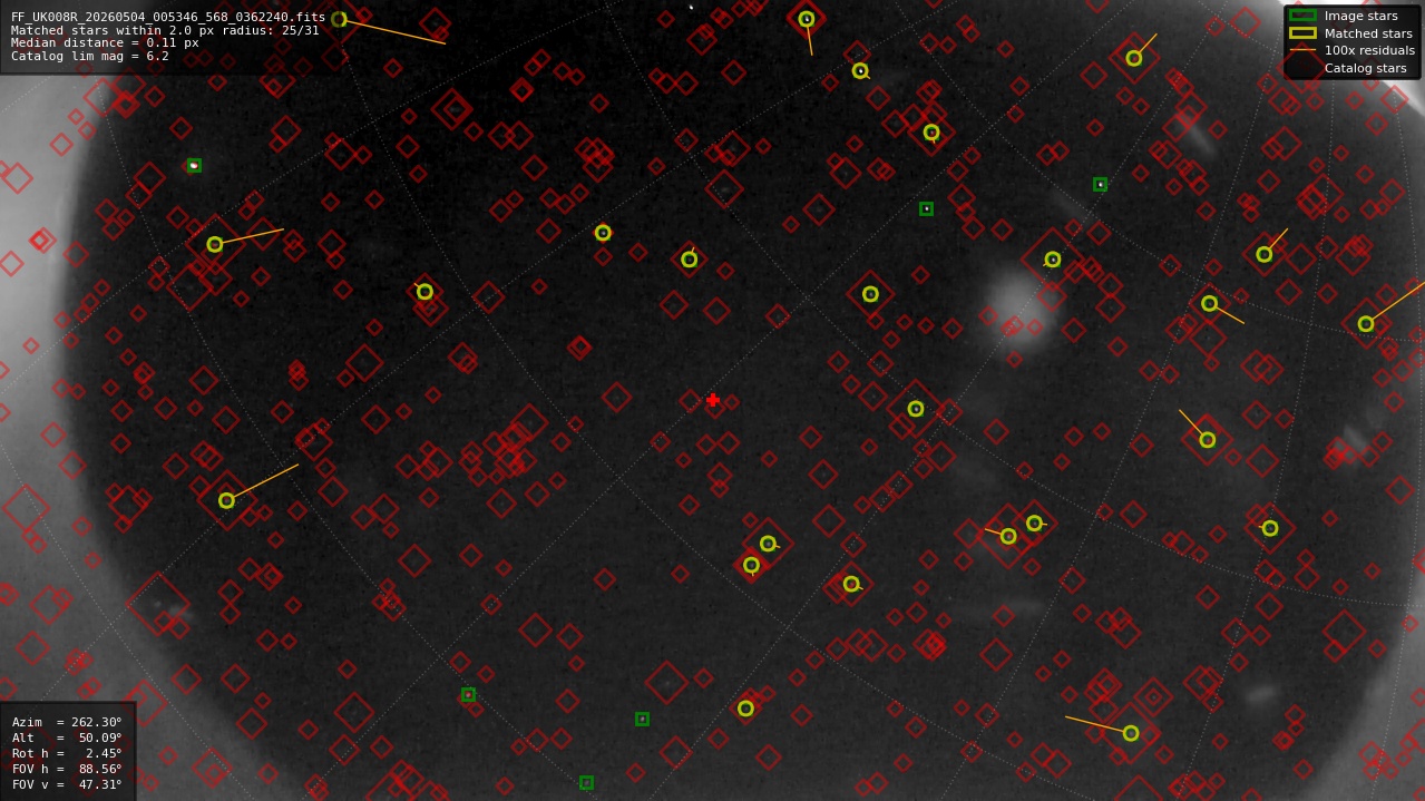 Astrometry report