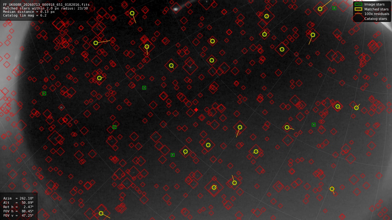 Astrometry report