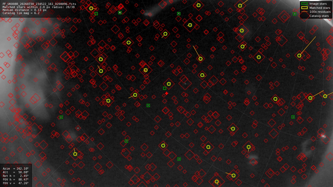 Astrometry report