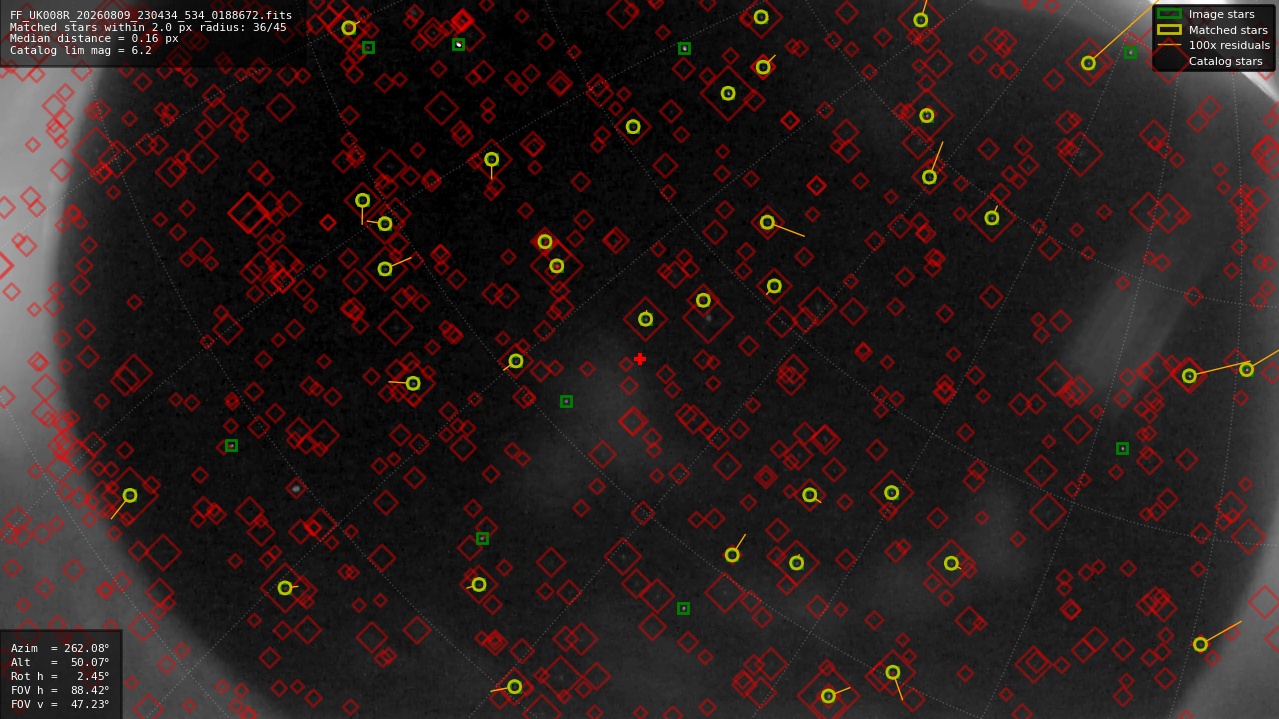Astrometry report