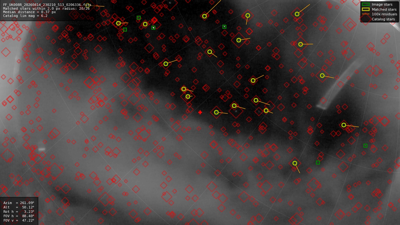 Astrometry report