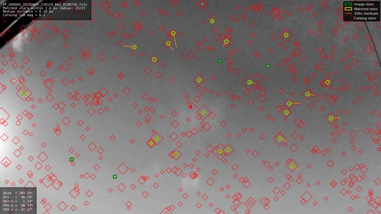 Astrometry report