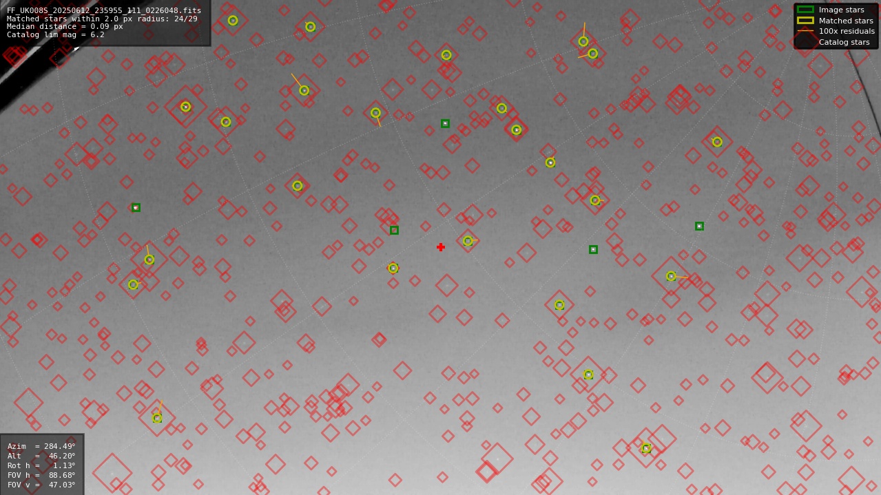 Astrometry report
