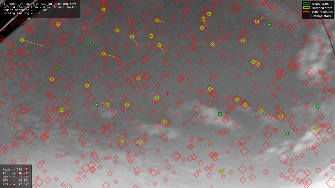 Astrometry report