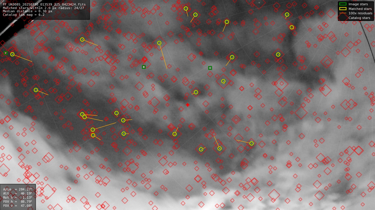 Astrometry report