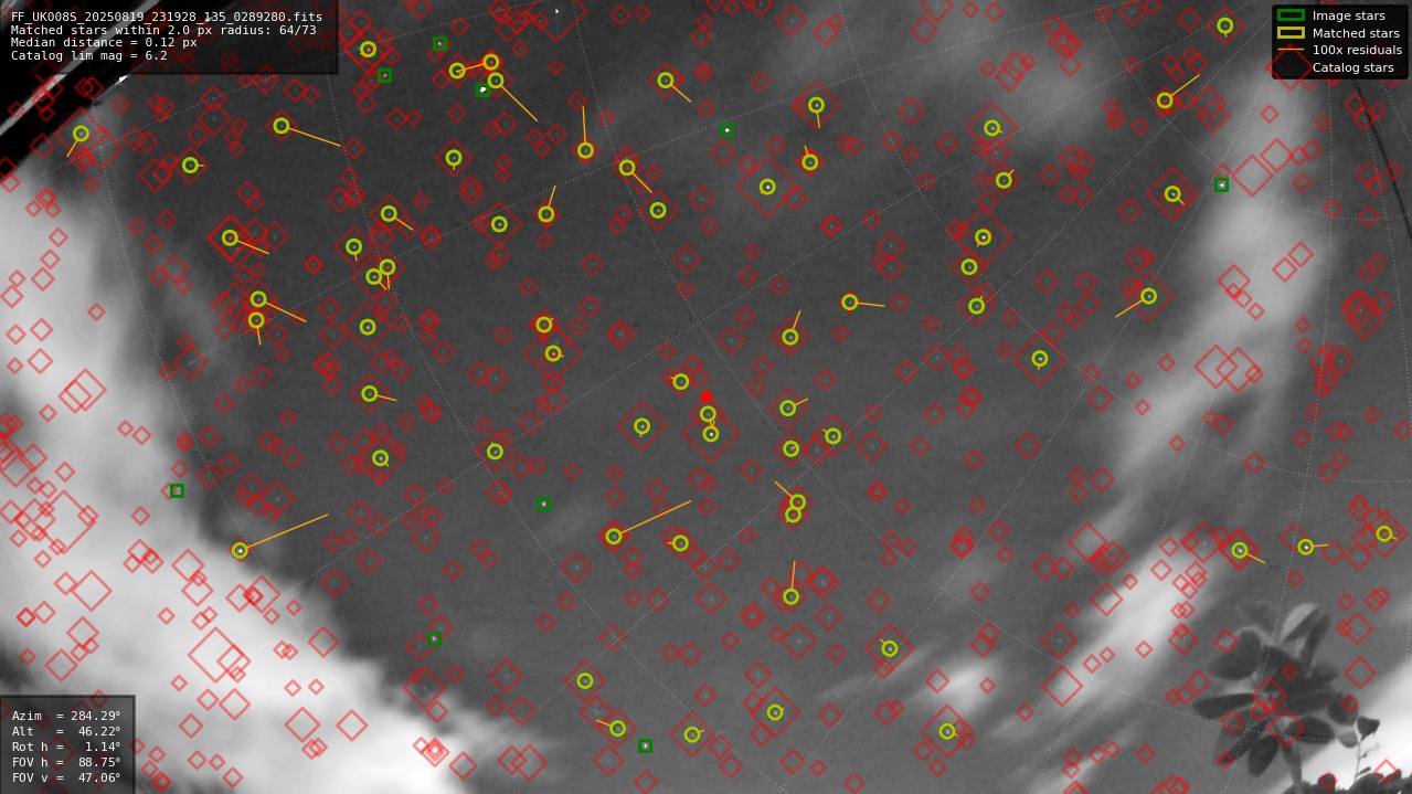 Astrometry report