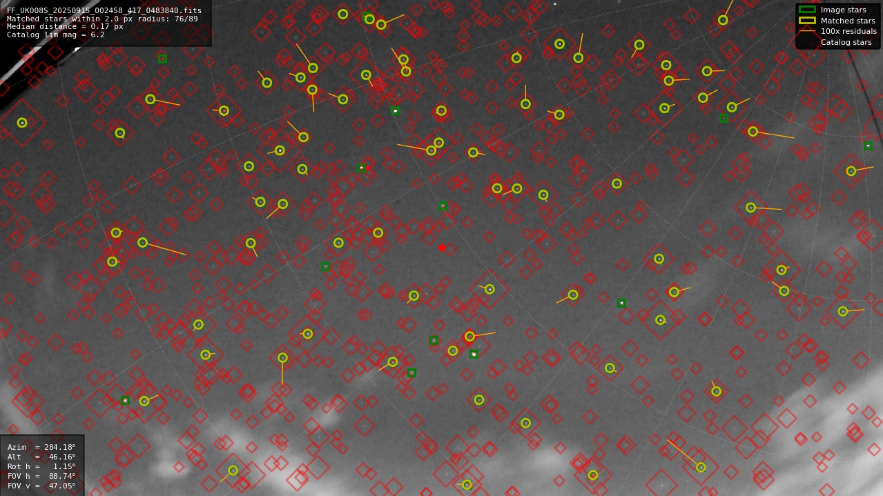 Astrometry report