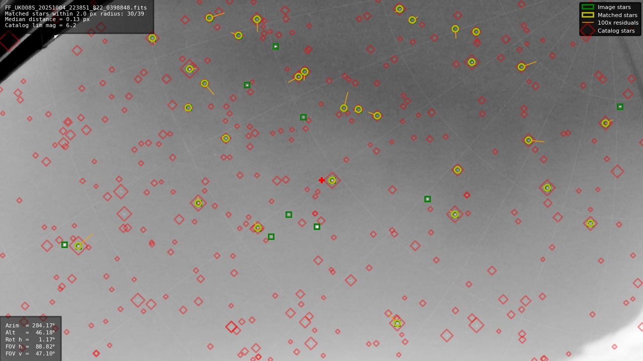 Astrometry report