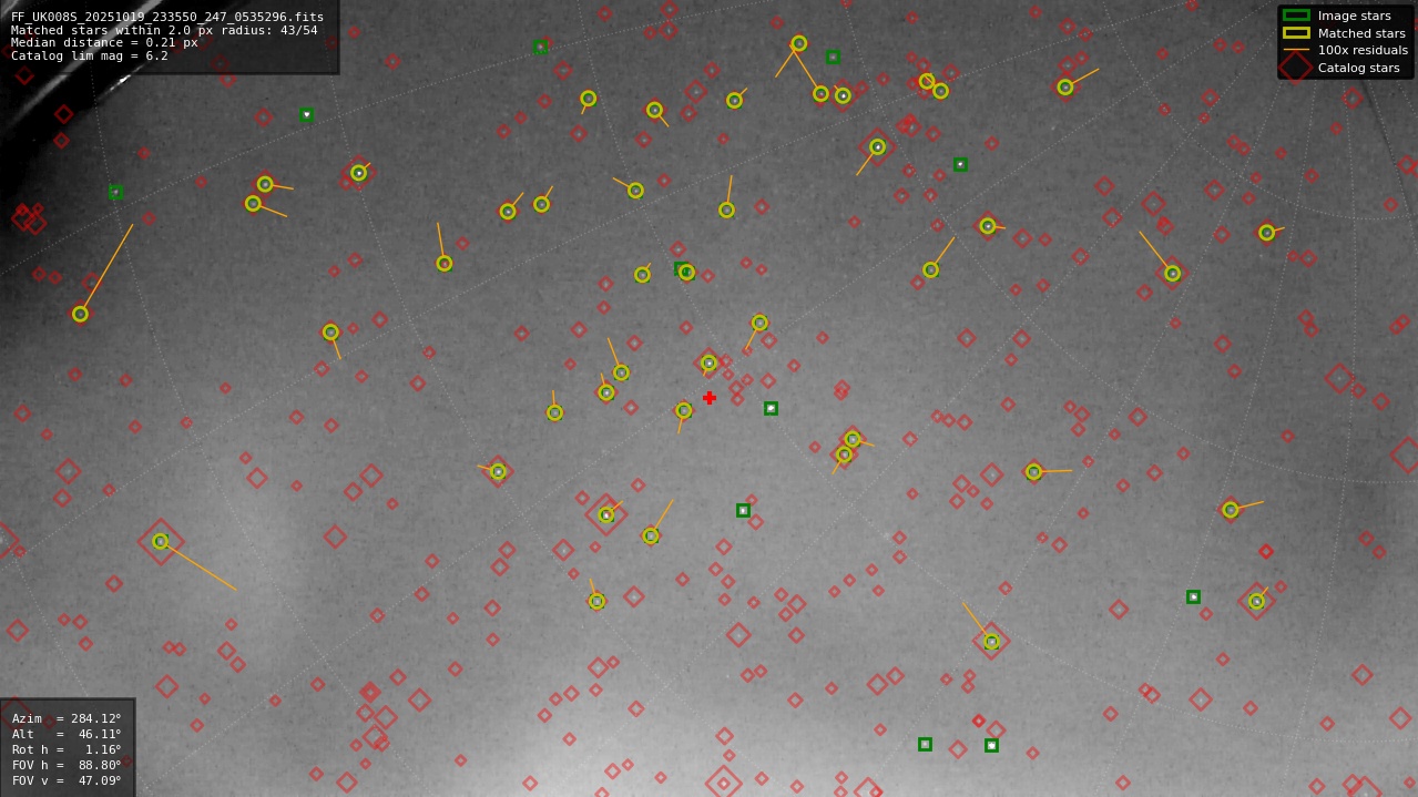 Astrometry report